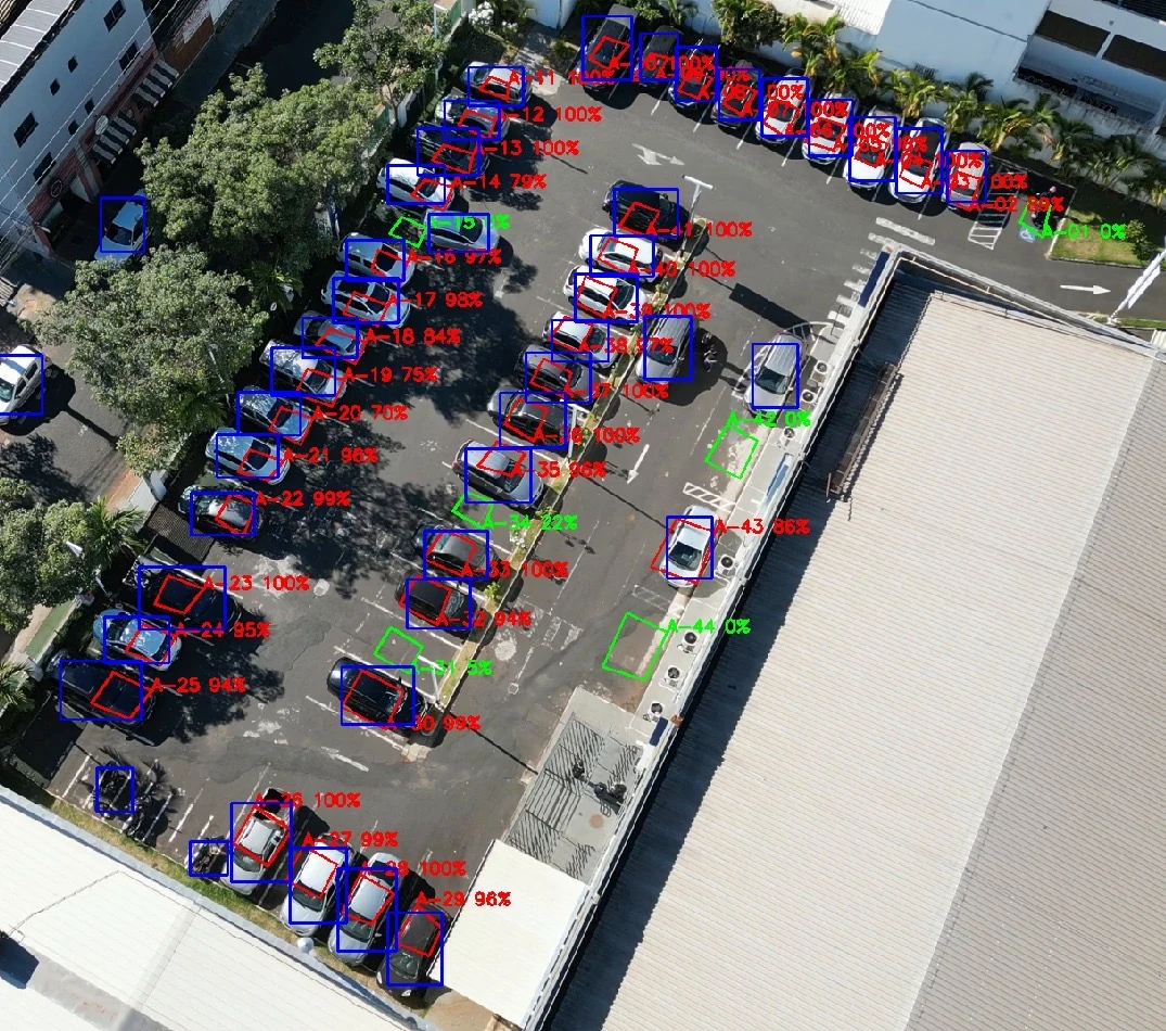 Frame de teste com veículos detectados e marcações de ocupação nas vagas do Campus Centro.
